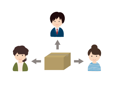 「送り主」の自動設定