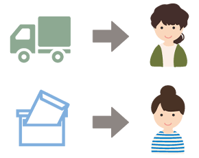 発送ルート自動振り分け