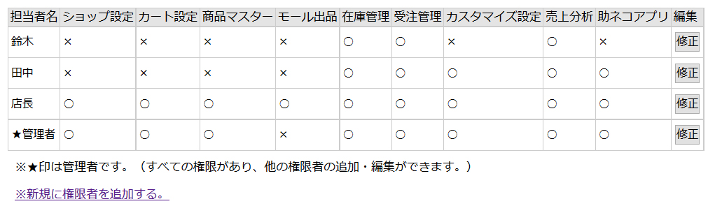 アカウント追加と権限管理