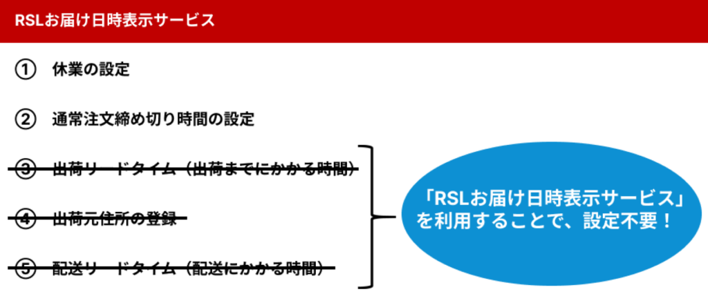 「RSLお届け日時表示サービス」とは？