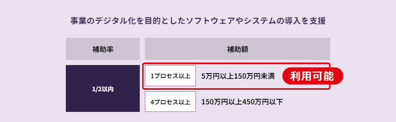 助ネコで申請できるのは「通常枠」のみとなります。