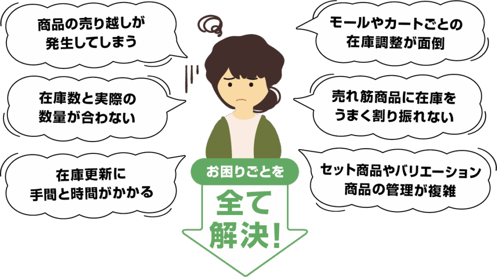 在庫管理はこんなお悩みを解決します!
