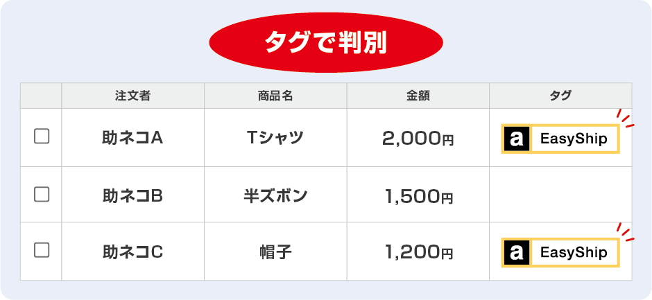 注文のタグ判別
