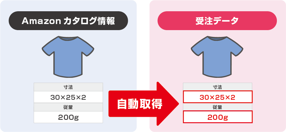 商品サイズ・重量を自動取得