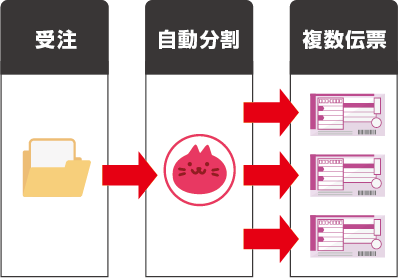 伝票分割機能とは?