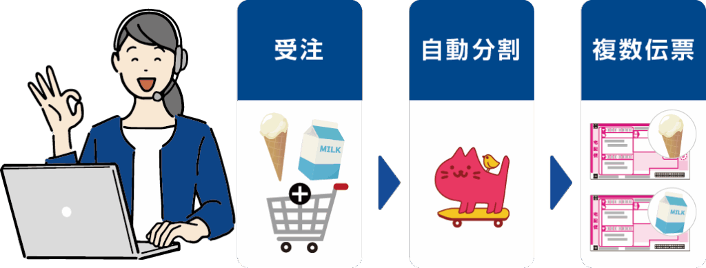 伝票自動分割機能